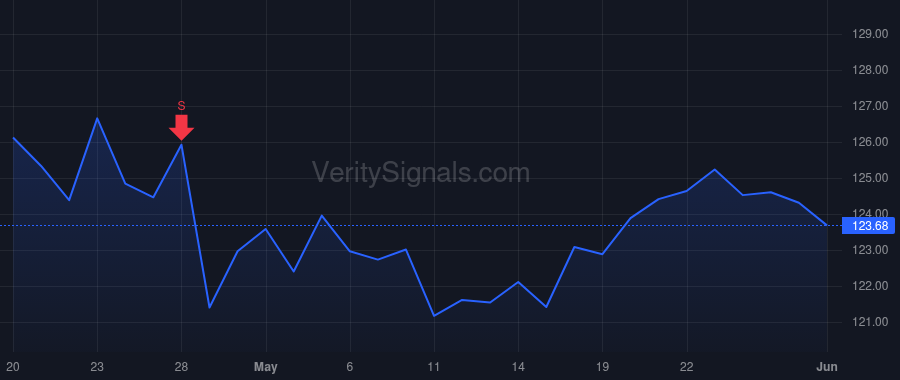 CHCO price after insider trade by HAGEBOECK CHARLES R