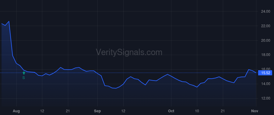 CHCT price after insider trade by Dupuy David H.