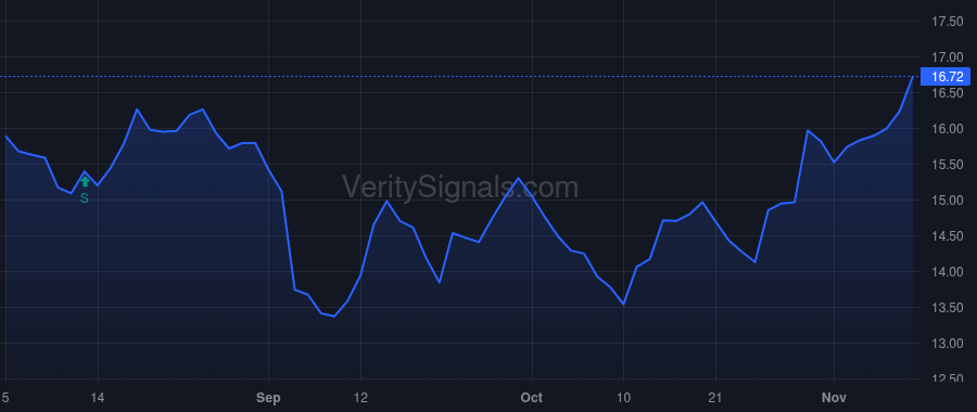 CHCT price after insider trade by Dupuy David H.