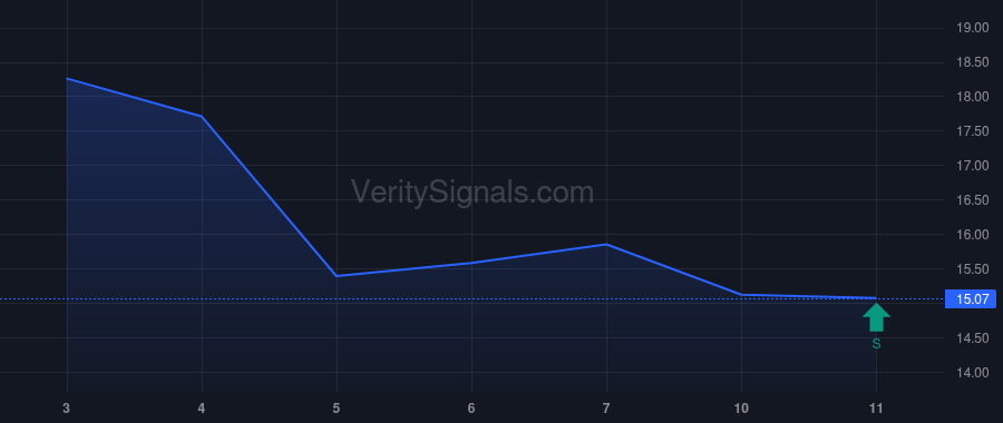 CHCT price after insider trade by Hensley Robert Z