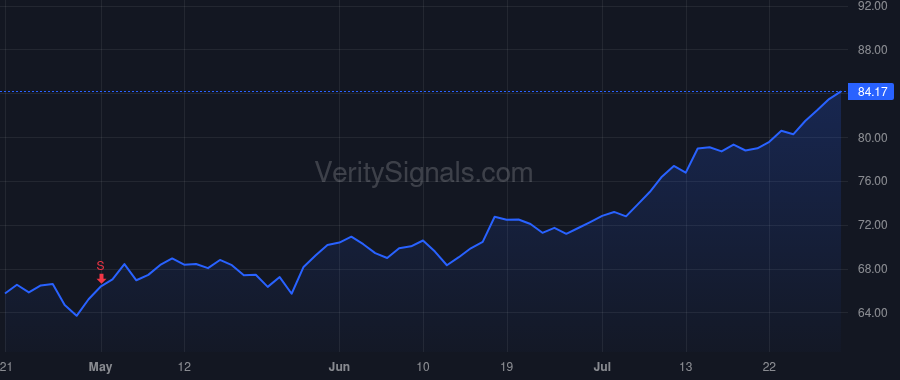 CHD price after insider trade by Bomhard Britta