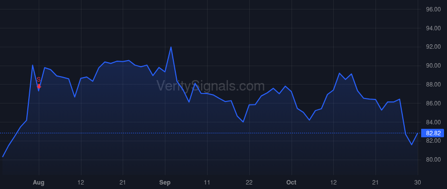 CHD price after insider trade by FARRELL MATTHEW