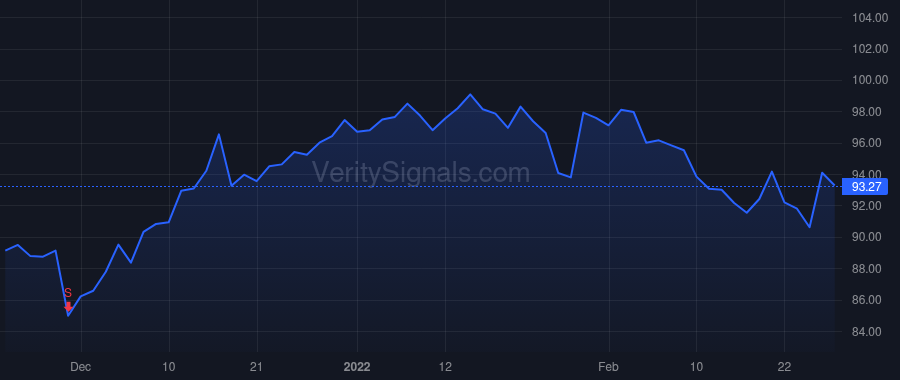 CHD price after insider trade by Dierker Richard A