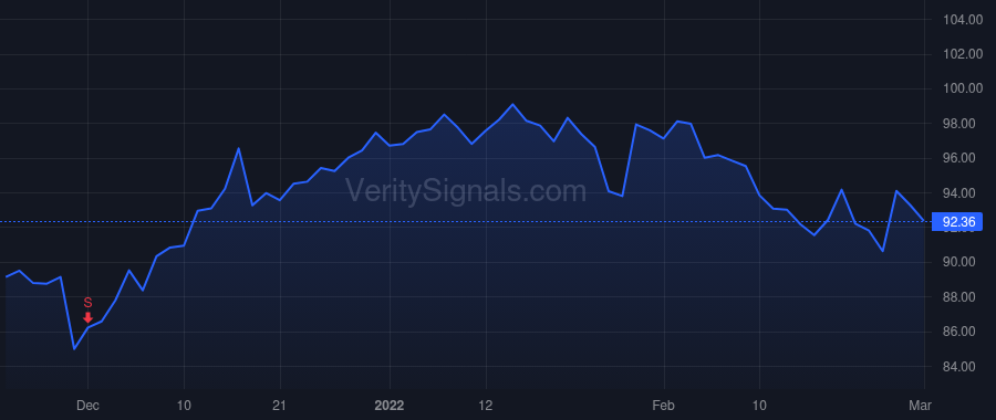 CHD price after insider trade by FARRELL MATTHEW