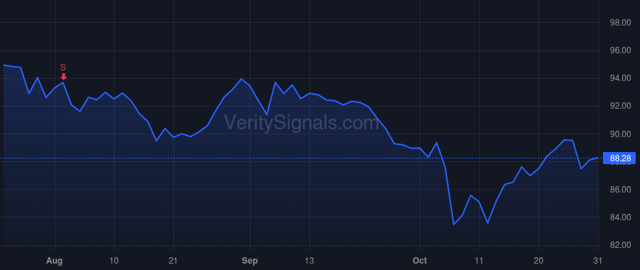 CHD price after insider trade by FARRELL MATTHEW