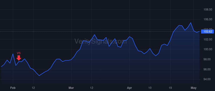 CHD price after insider trade by FARRELL MATTHEW