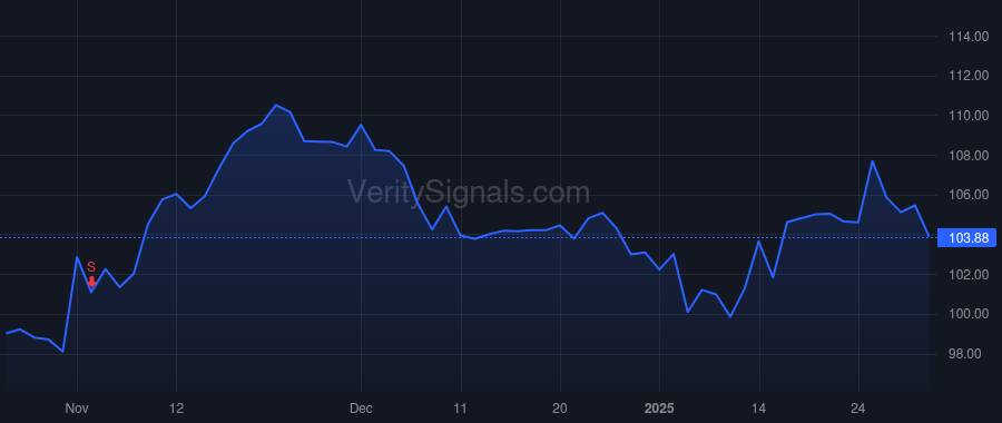 CHD price after insider trade by FARRELL MATTHEW