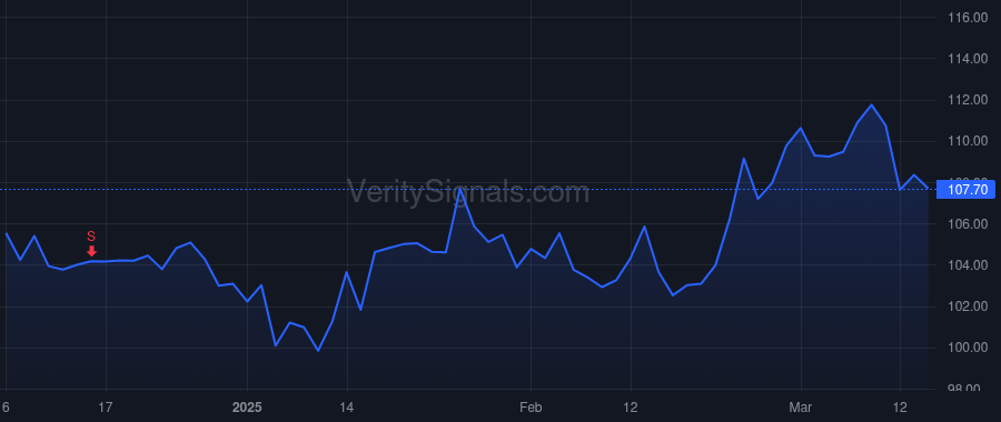 CHD price after insider trade by Spann Rick