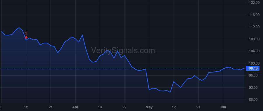 CHD price after insider trade by DE MAYNADIER PATRICK D