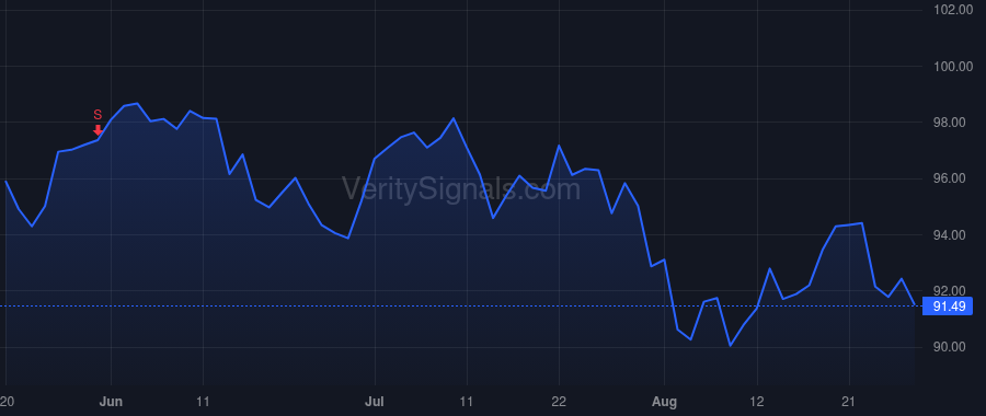 CHD price after insider trade by Saligram Ravichandra Krishnamurty