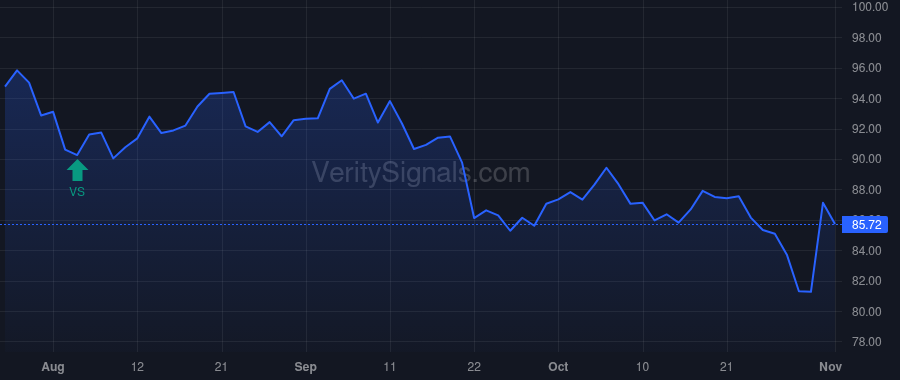 CHD price after insider trade by Dierker Richard A