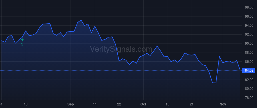 CHD price after insider trade by Dierker Richard A