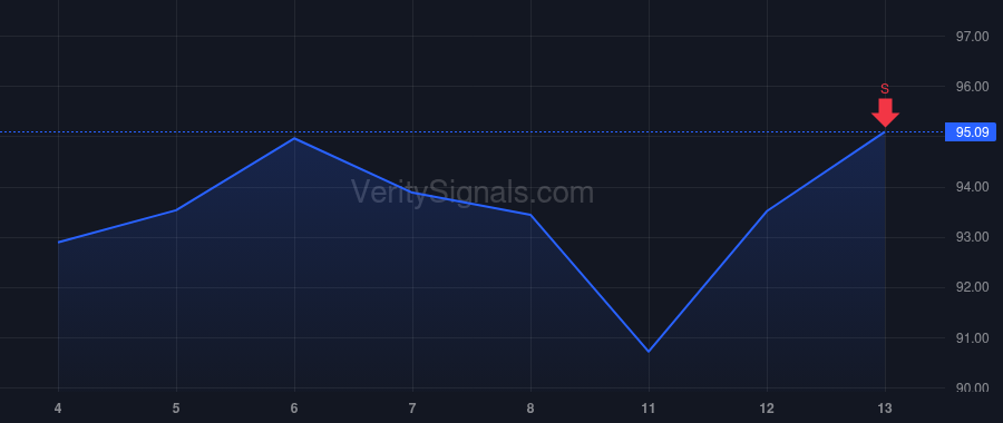 CHD price after insider trade by Price Penry W