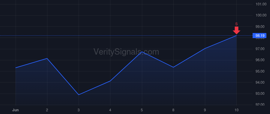 CHD price after insider trade by Buchert Brian D