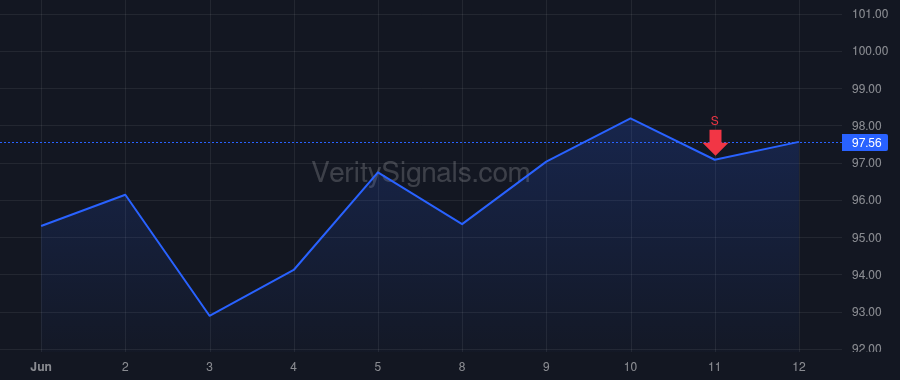 CHD price after insider trade by SHEARER ROBERT K
