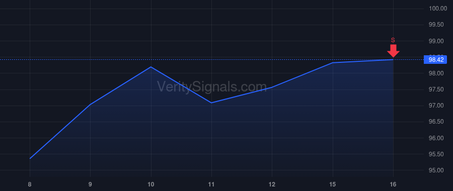 CHD price after insider trade by Linares Carlos G.