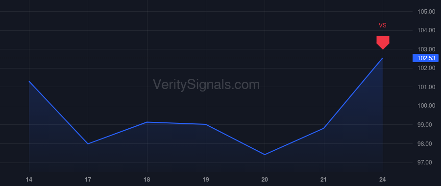 CHD price after insider trade by Linares Carlos G.