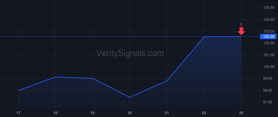CHD price after insider trade by Hemsey Rene