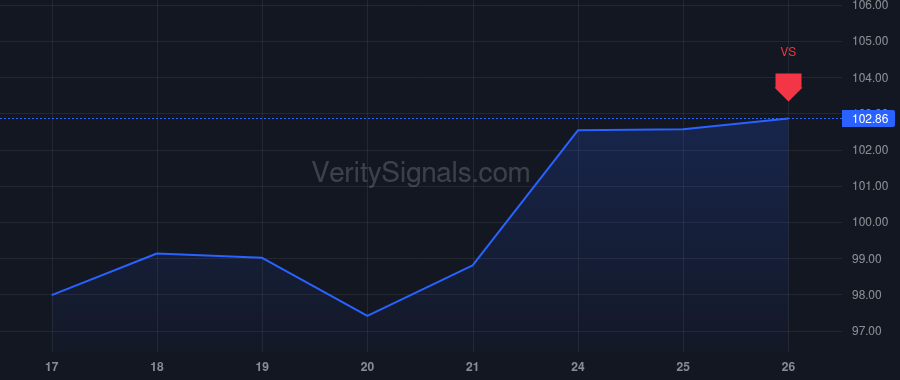 CHD price after insider trade by Linares Carlos G.