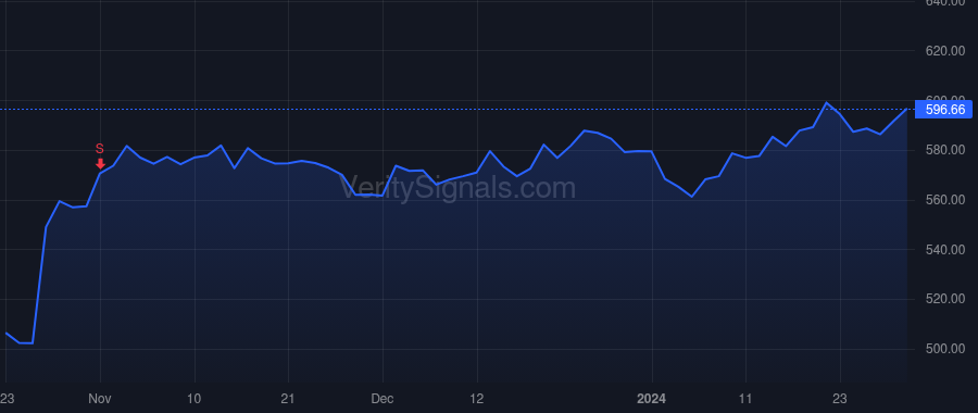 CHE price after insider trade by WILLIAMS DAVID PATRICK