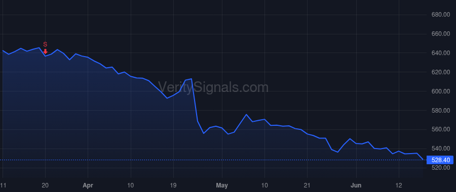 CHE price after insider trade by Witzeman Michael D