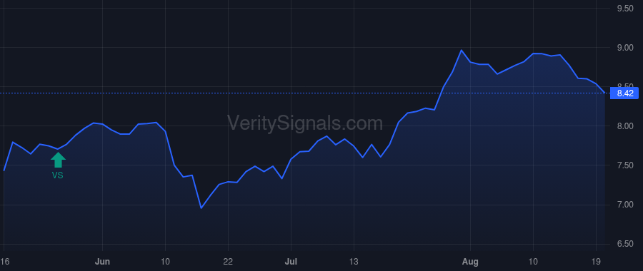 CHI price after insider trade by MetLife Investment Management, LLC