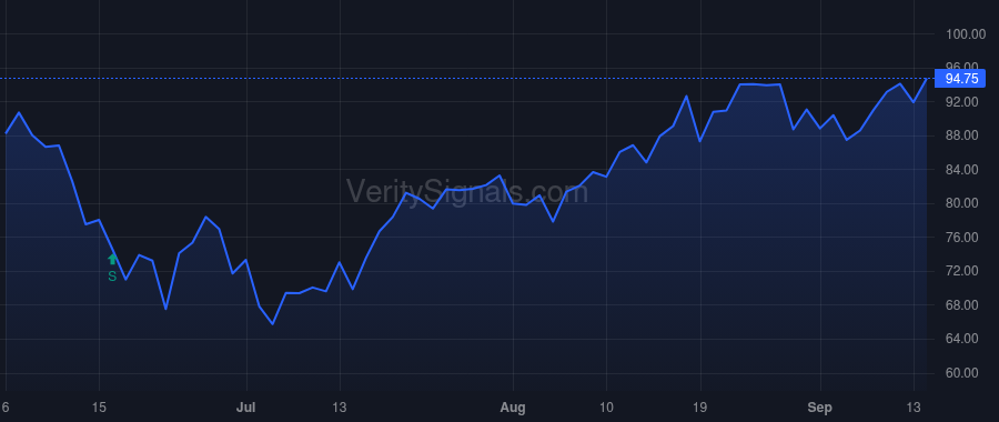 CHK price after insider trade by DELL'OSSO DOMENIC J JR