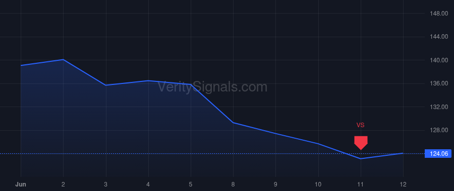 CHKP price after insider trade by UNGERMAN JERRY T