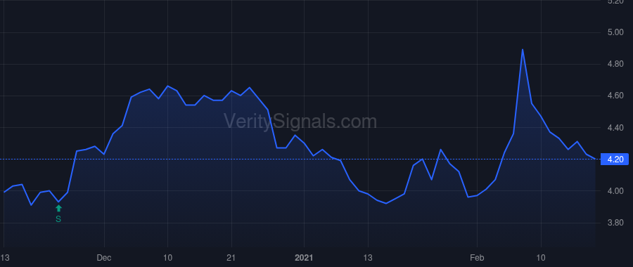 CHMA price after insider trade by KANNAN RAJ