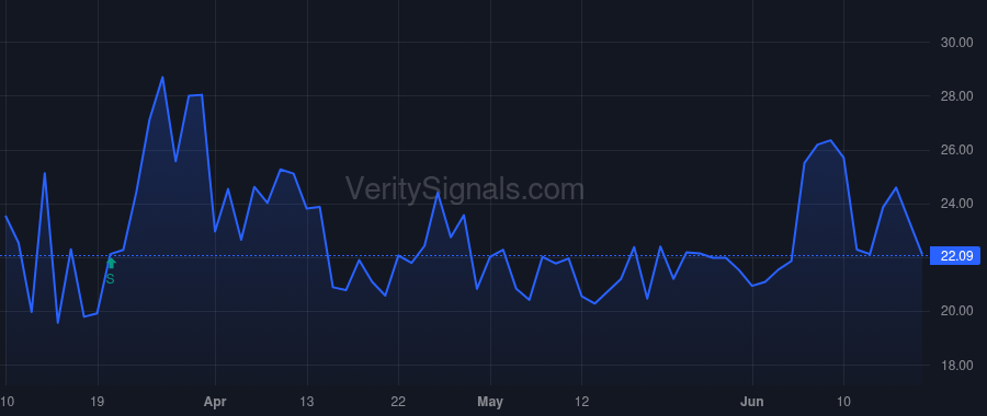 CHMG price after insider trade by Tomson Anders