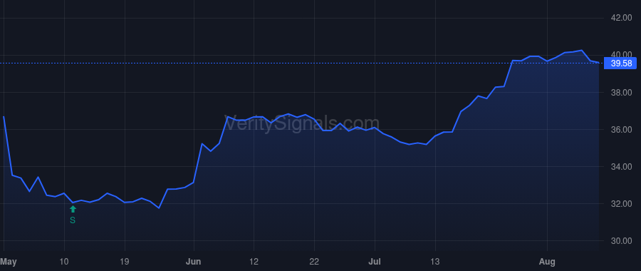CHMG price after insider trade by Kenefick Jeffrey P.