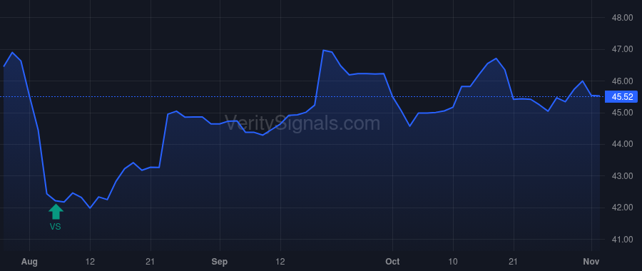 CHMG price after insider trade by Tranter G. Thomas Jr.