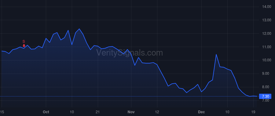 CHPT price after insider trade by Vice John David