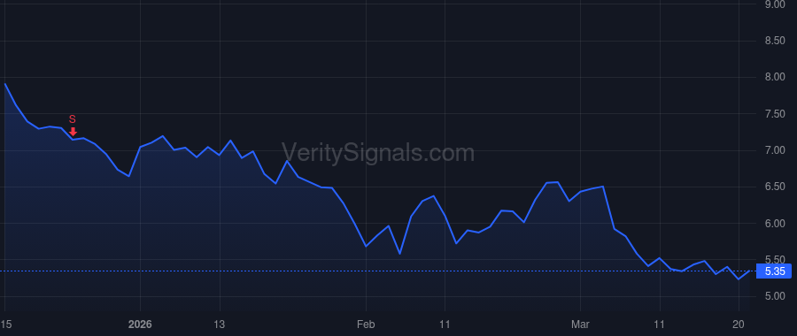 CHPT price after insider trade by Singh Jagdeep CA