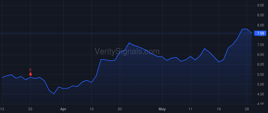 CHPT price after insider trade by Batill Eric