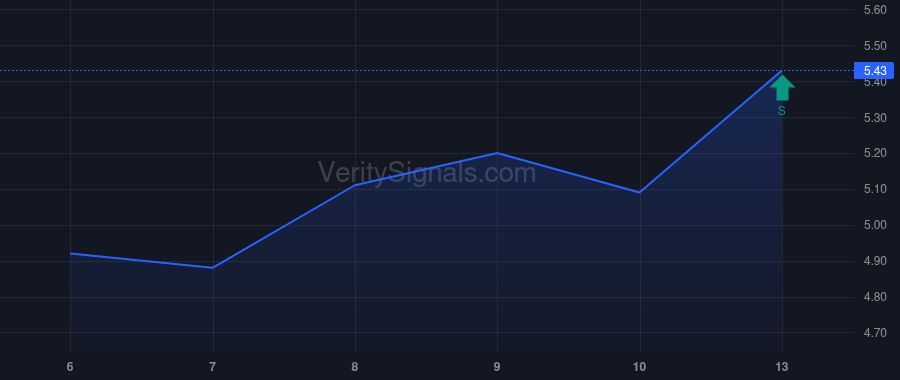 CHPT price after insider trade by Wilmer Richard
