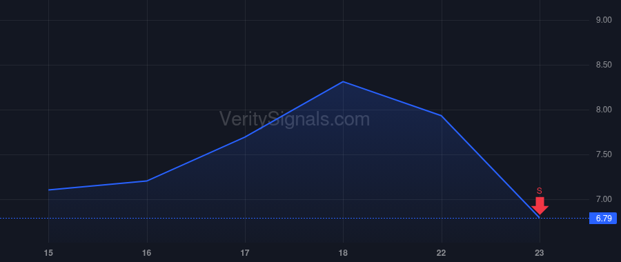 CHPT price after insider trade by Singh Jagdeep CA