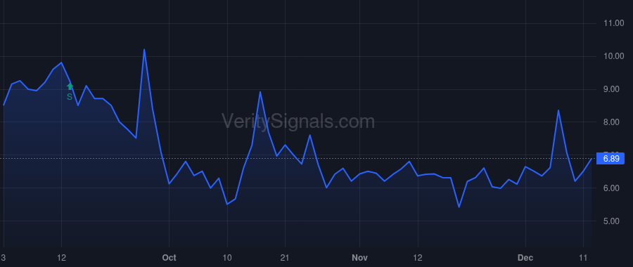 CHRO price after insider trade by Malamut Richard