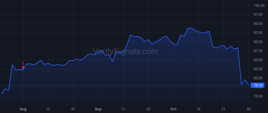 CHRW price after insider trade by Castagnetto Michael D.