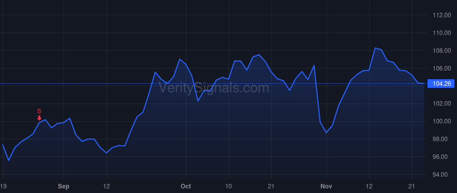 CHRW price after insider trade by Short Michael John