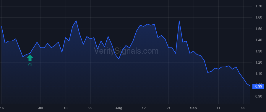 CHS price after insider trade by LANGENSTEIN MOLLY