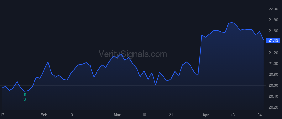 CHSCL price after insider trade by Cordes Scott A