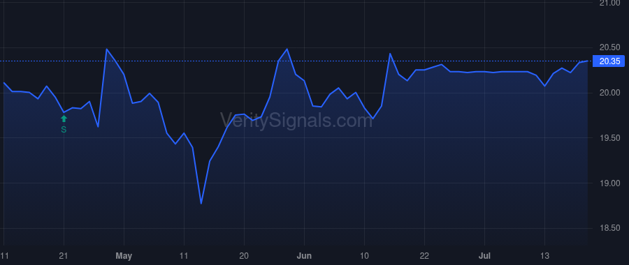 CHSCN price after insider trade by Cordes Scott A