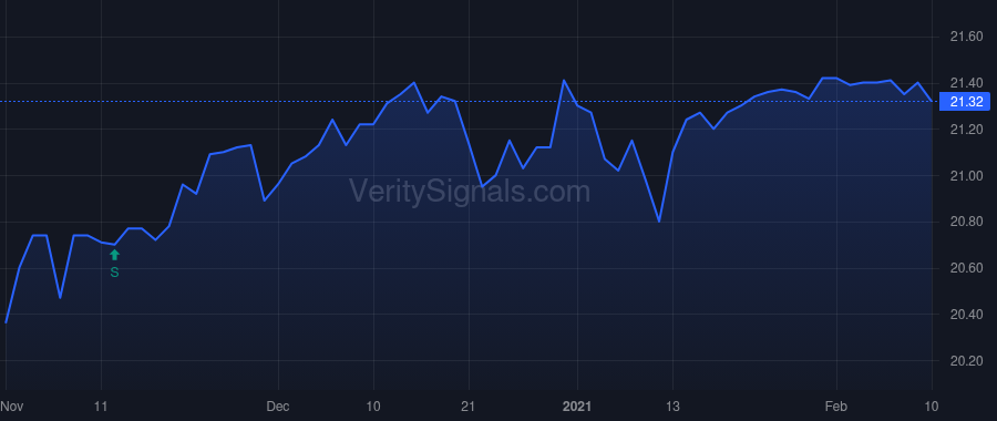 CHSCP price after insider trade by Riegel Steve Brian