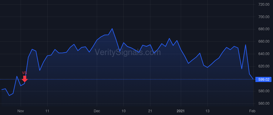 CHTR price after insider trade by Ellen David