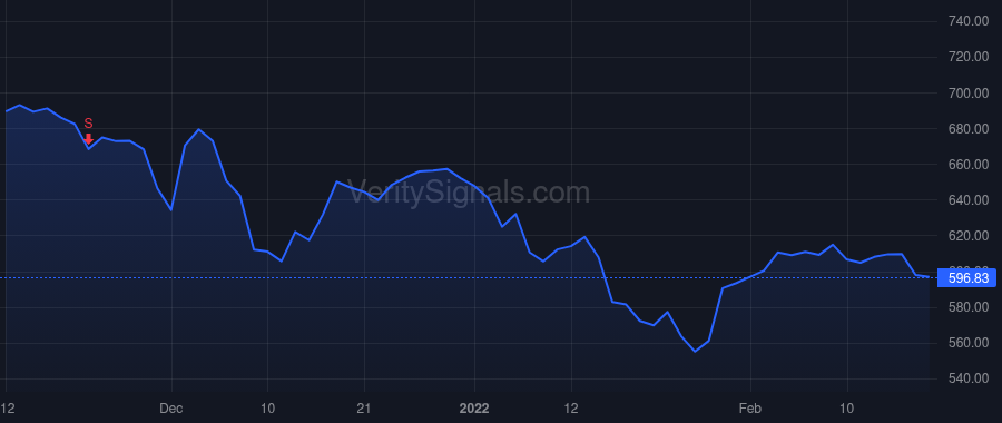 CHTR price after insider trade by Rutledge Thomas