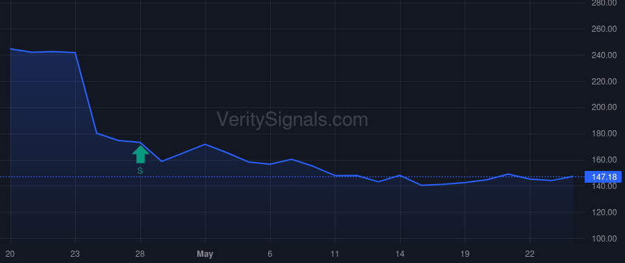 CHTR price after insider trade by Winfrey Christopher L
