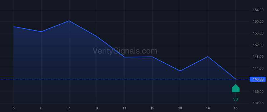 CHTR price after insider trade by Ramos Mauricio