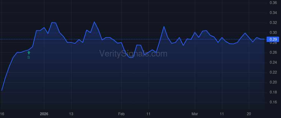CHUC price after insider trade by Carmines Edward