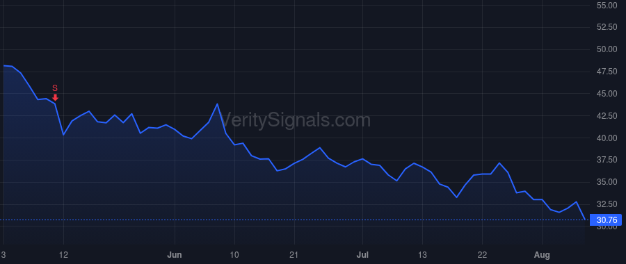 CHUY price after insider trade by Mountford John